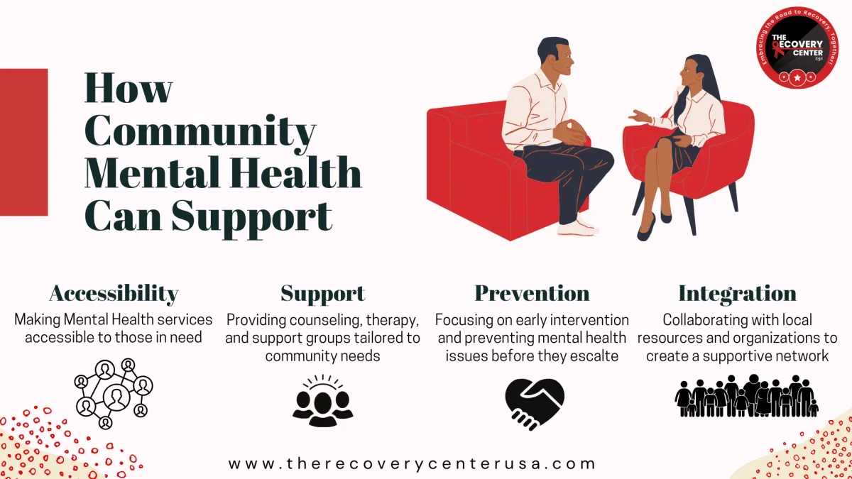 Mental Health Support Community background